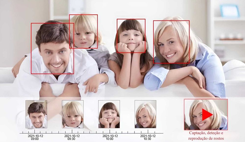 NVR gravador » 8 Câmaras FullHD » Entrada para PEN e cartão MicroSD