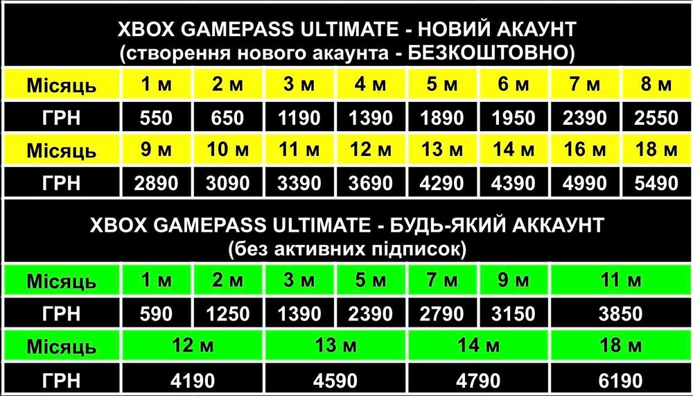 Підписка Xbox Game Pass Ultimate/PC 1-18 місяців