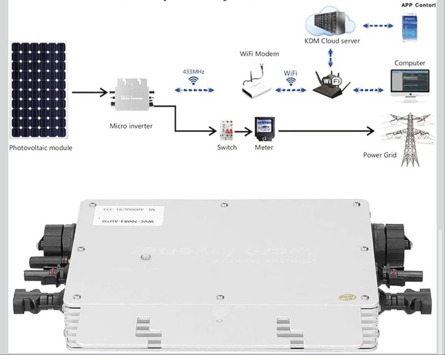 WVC-700 Falownik Słoneczny IP65