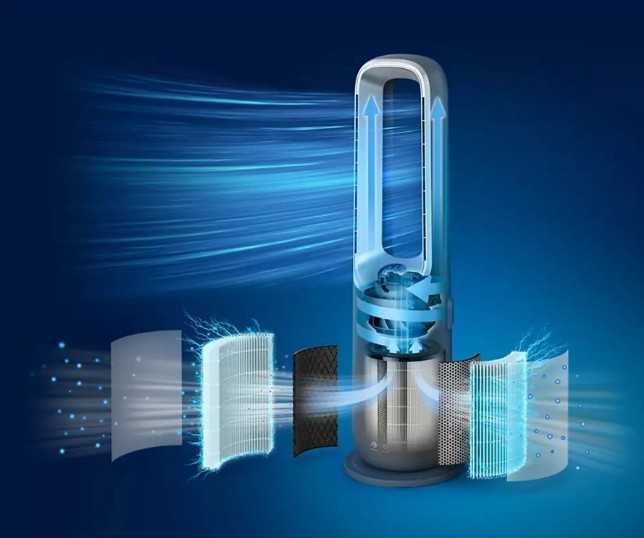 Oczyszczacz powietrza z funkcją wentylatora i ogrzewania PHILIPS AMF870/15