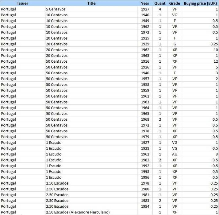 153 moedas antigas (conjunto ou individual)