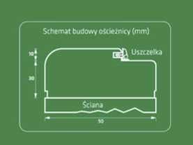 Ościeżnica stała biała rozmiary 60-90
