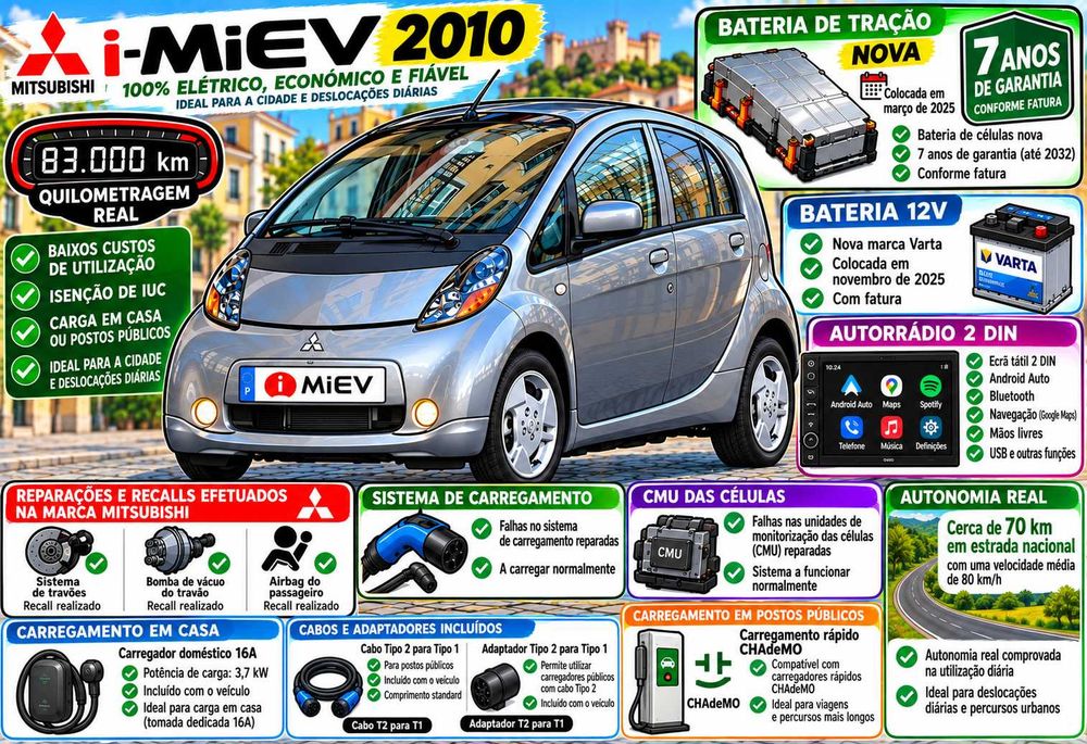 Mitsubishi i-MiEV