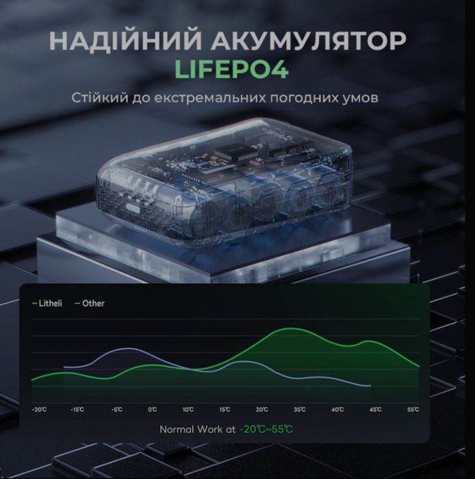 Продам павербанк