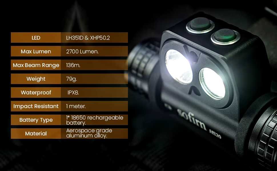 Latarka czołowa Sofirn HS20 2700lm USB-c + akumulato