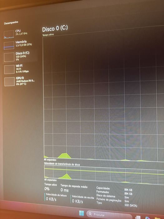 PC Gaming nao muito usado