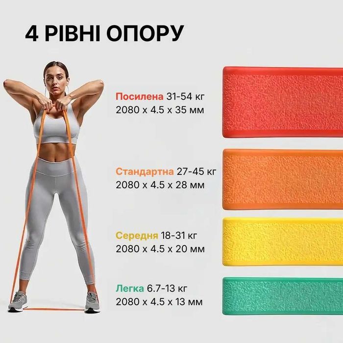 Фітнес резинка PowerStrip Level 1-4 (7 - 54 кг) — Гумовий еспандер для тренувань та підтягувань | Резинки для фитнесса подтягиваний эспандер петли