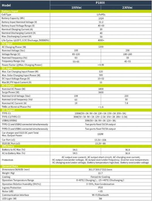 Estação Energia Solar IEETek 1800W/3600W MPPT 500W 1024Wh BT e WI-FI