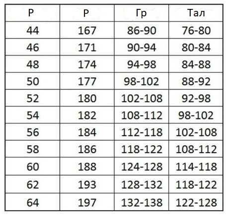 рабочая одежда спецовка спецодежда костюм рабочий роба с Польша