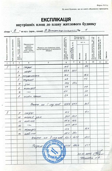 Продаж 2-поверхової комерційної будівлі 250 м² в Умані (вул. Квітуча / Інтернаціоналістів)