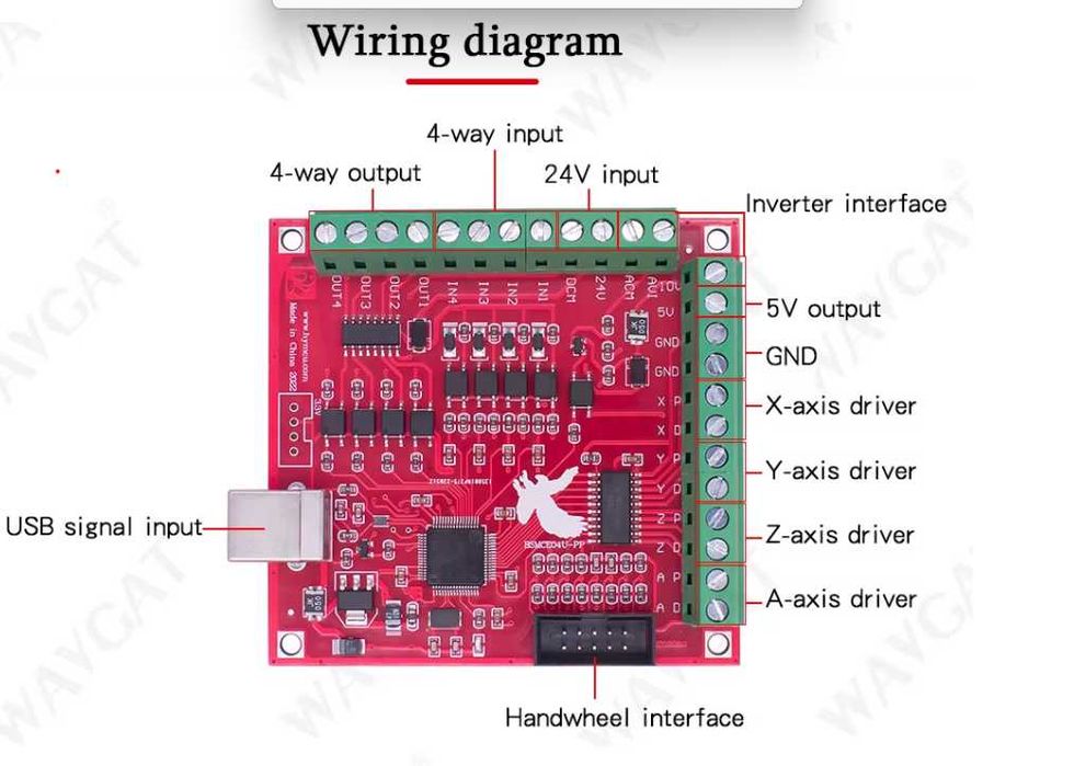 Sterownik płyta główna CNC USB do Mach3 4 osie