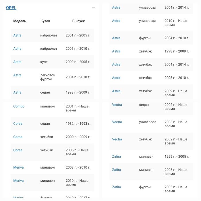 Продам нову корзину на щеплення, сцепление,  на опель, шевролет