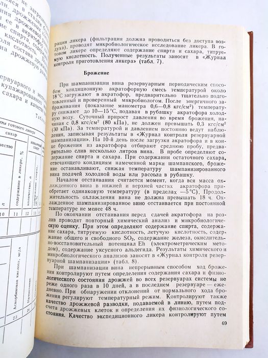 ШАМПАНСКОЕ Советское руководство по производству технология инструкция