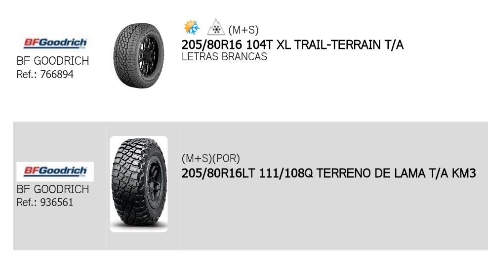 2 pneus novos BF goodrich 205-80R16 - Oferta da entrega