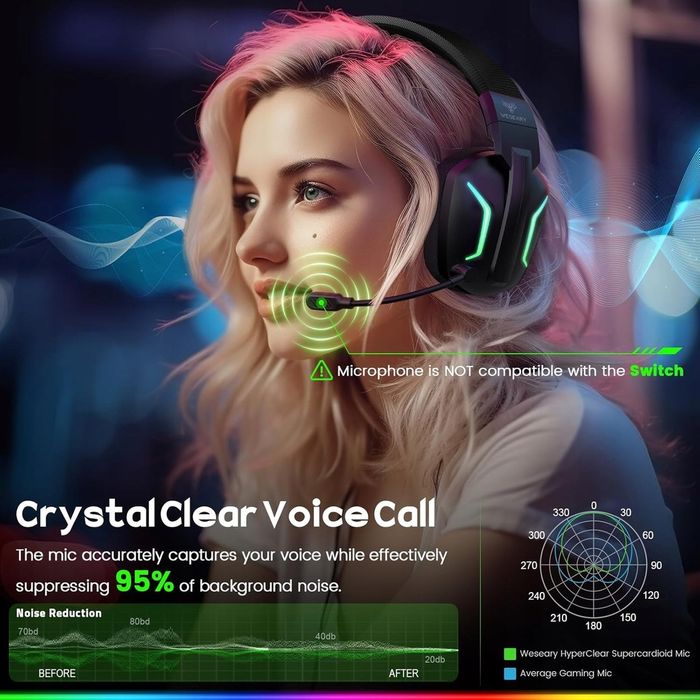 Słuchawki Gamingowe Bezprzewodowe Nauszne WESEARY WG1 PC