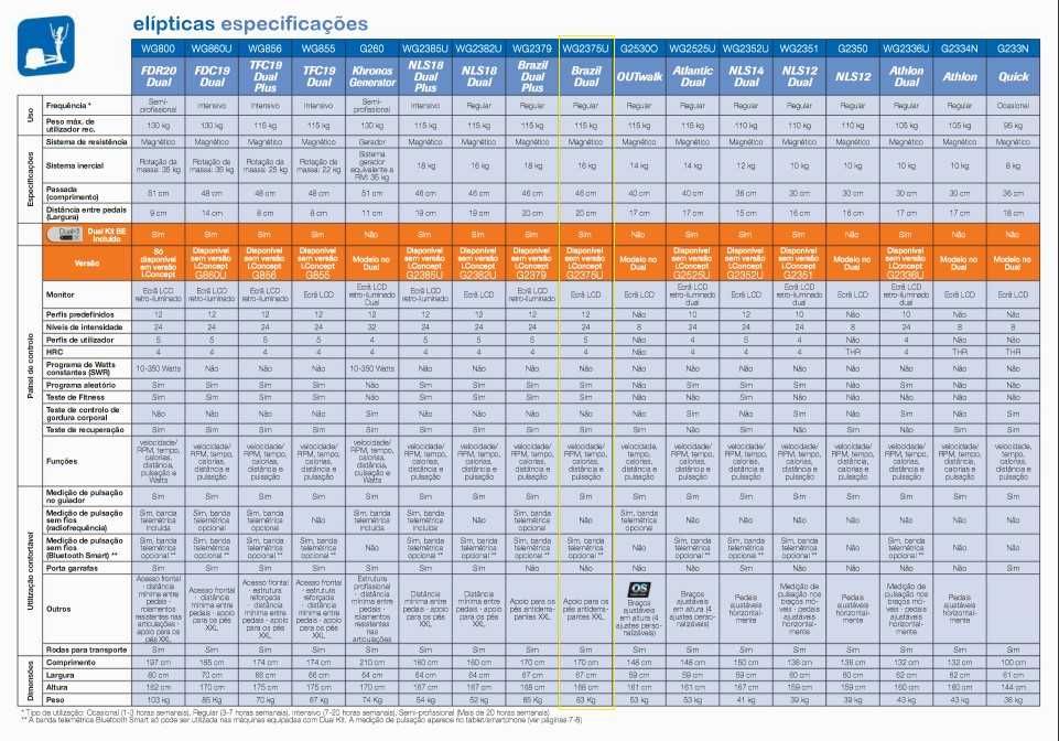 Elíptica BRAZIL DUAL G2375U BH