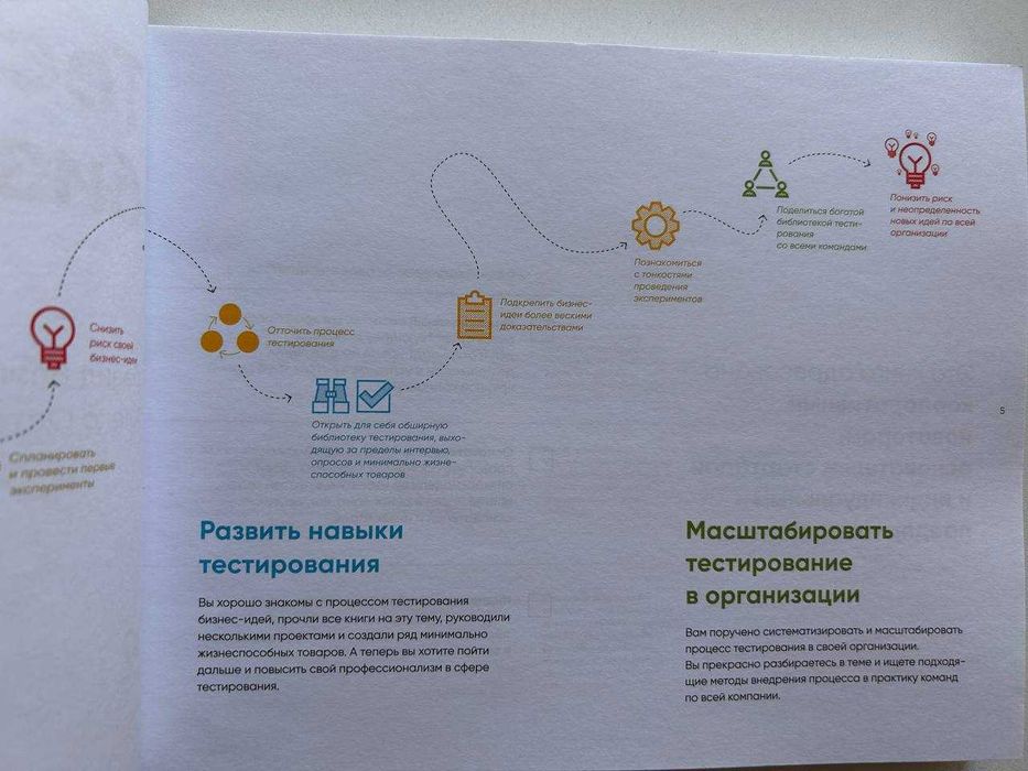 Тестирование бизнес-идей. Остервальдер