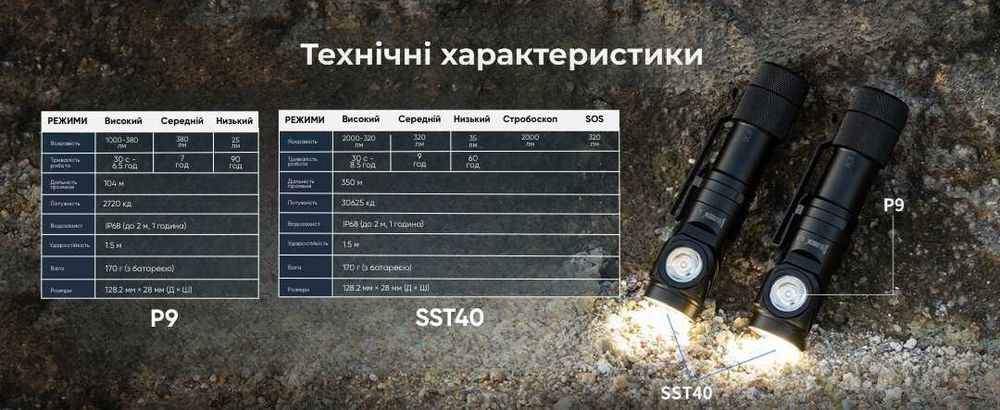 WUBEN L1 Ліхтар Двосвітловий з Поворотною Головою (2000 Люмен 350 М.)