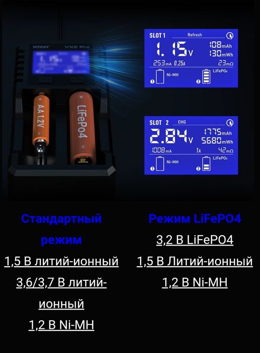 Зарядний пристрій XTAR VX2Pro
