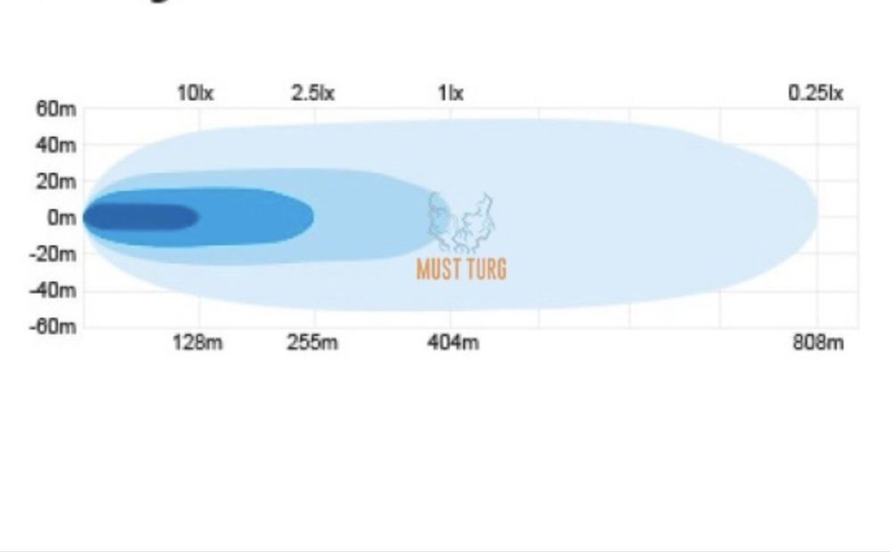 Led Балка Лед Фара дальнього Додаткове Світло Люстра 100w