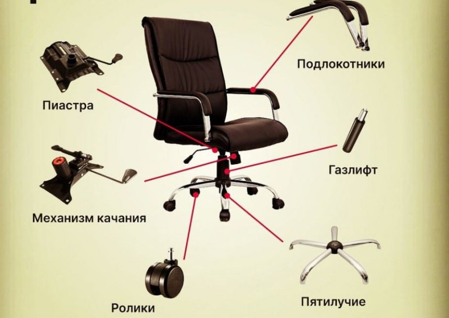 Запчасти б/у, комплектующие офисного кресла крестовина механизм газлиф