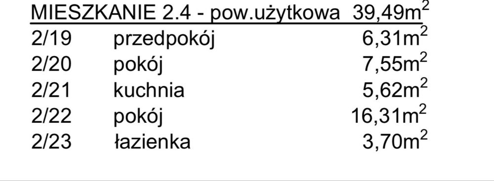 Nowe mieszkanie w centrum