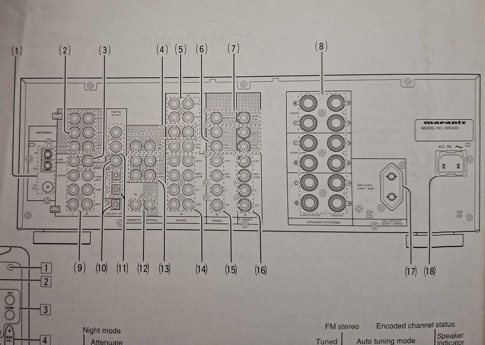 Amplificador / Sintonizador AV - MARANTZ SR5300 Surround Receiver 6.1
