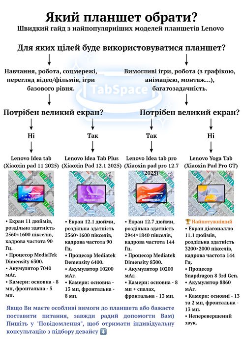 Нові планшети Lenovo Idea tab (Xiaoxin pad 11 2025) 8+128 Gray/Blue