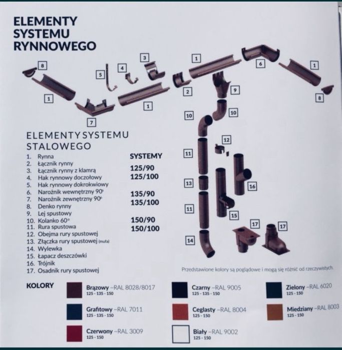 System rynnowy 125mm
