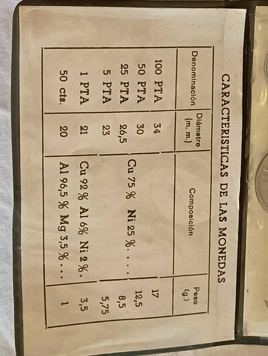 Moedas comemorativas do Mundial de Futebol de 1982 em Espanha