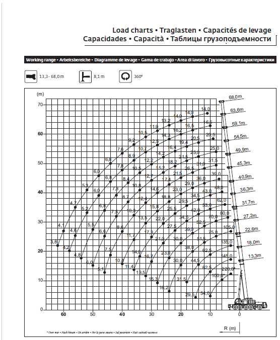 Usługi dźwigowe Dźwig 220t I 20-220t I