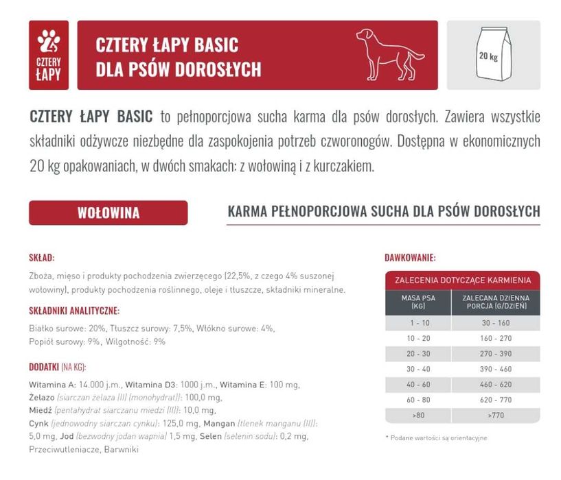 Karma dla psa 4 łapy