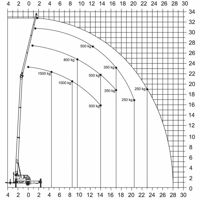 Klaas K23-33 RS diesel, dźwig dekarski na przyczepie DMC 3,5t., nowy