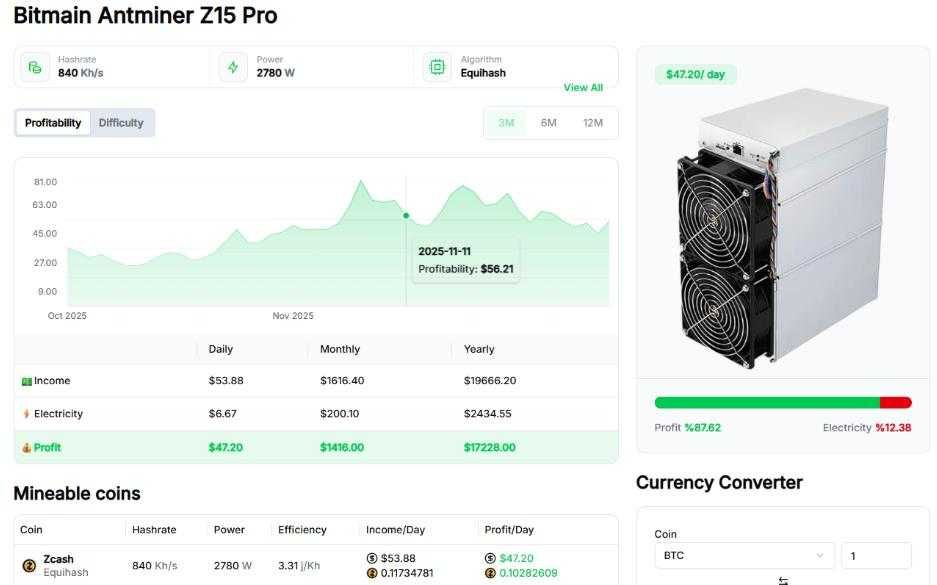 Antminer Z15 Pro 840K- NOVA faz 50$ por dia