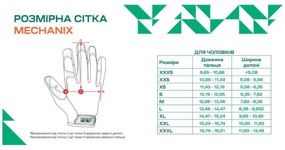 Mechanix Wear M-Pact (Multicam) — топові тактичні рукавиці. Розмір М.
