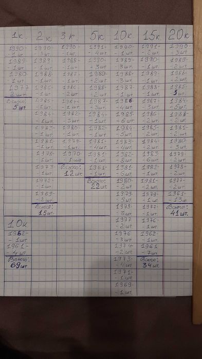 Монети СССР в асортименті