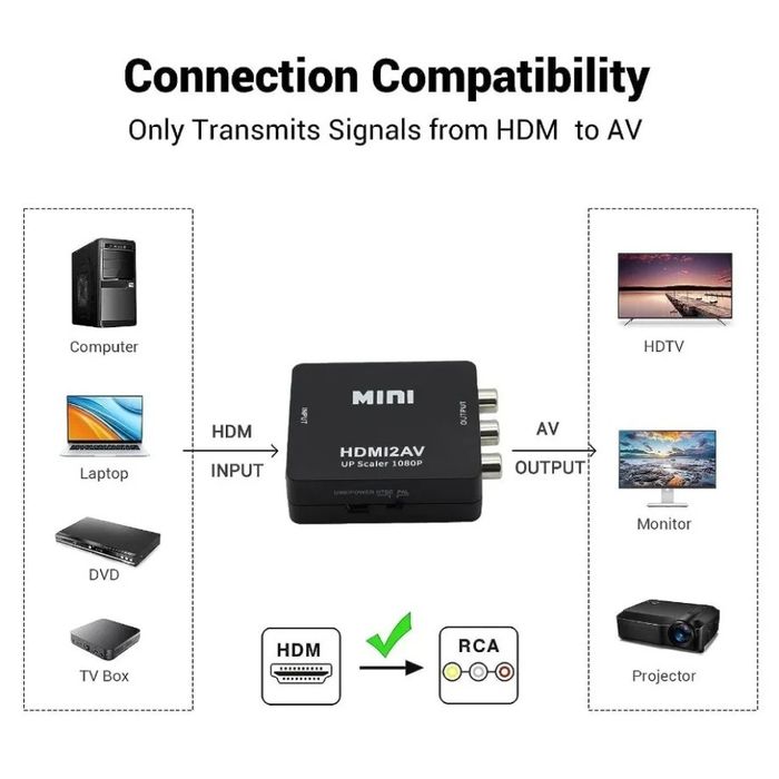 переходники, разветвитель, сплиттер,  DP-HDMI, rca-scart, звуковая кар