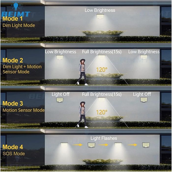 Słoneczne latarnie uliczne Solar Street Lights