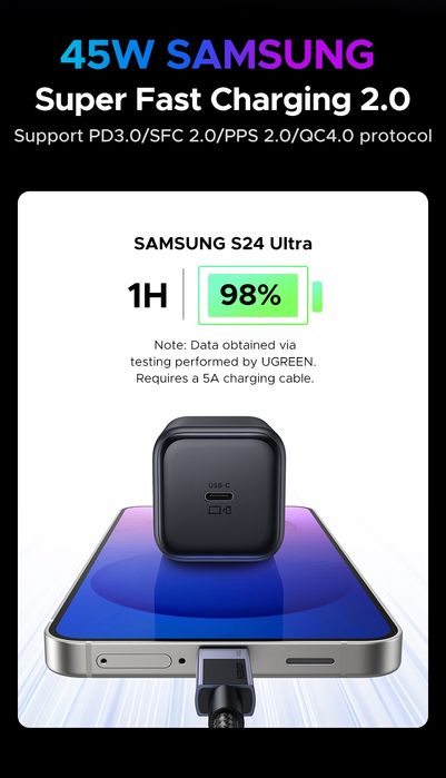 Зарядний пристрій 45W UGREEN X524 - GaN Блок MFi PD QC Вт