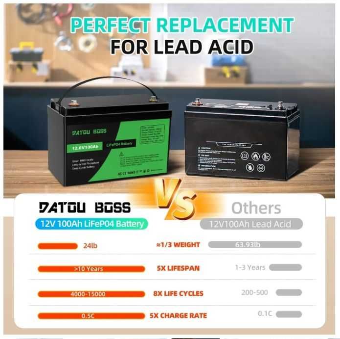 LiFePO4 батарея акумуляторна 12.8V 100Ah (1280Wh) з BMS