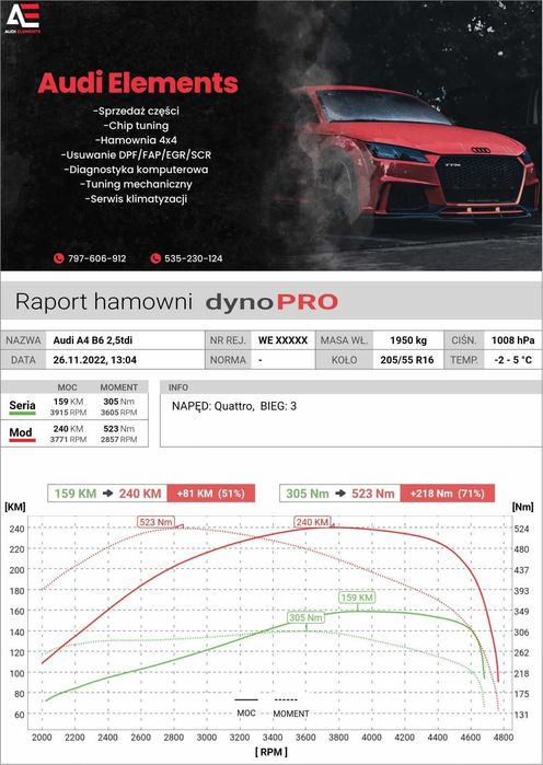 Chiptuning | DPF| FAP| EGR | Adblue | KLAPY auta osobowe , busy , agro