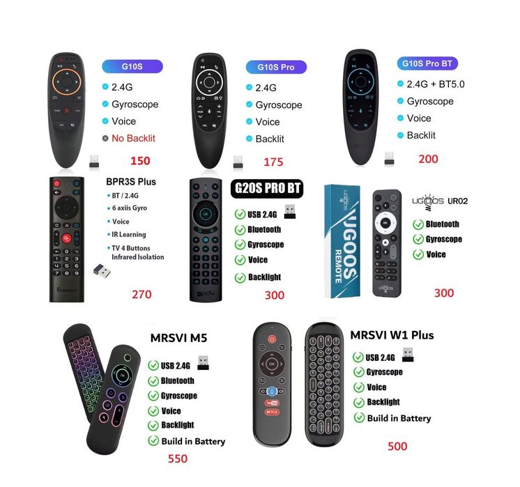 ТБ приставка Tanix TX5 2/16, 4/32 Android 14, Slimbox, пульти