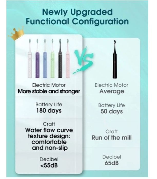 YTEATH PRO Szczoteczka soniczna dla dorosłych 6 Głowic Czarna