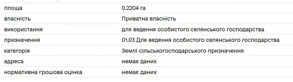 Продаж земельної ділянки в Брюховичах