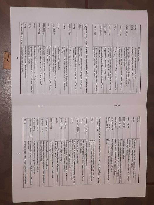 Книга-посібник "Найважливіші історичні дати та події"