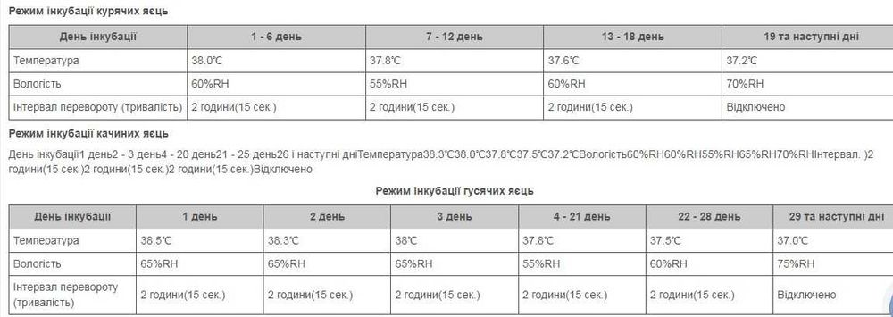 Інкубатор повний автомат. цикл  Птаха 60-OR (220/12в)