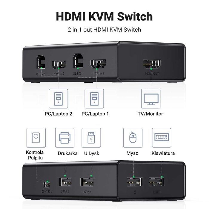 KVM HDMI 2.0 60hz UGREEN - przełącznik 1 monitor na 2 komputery