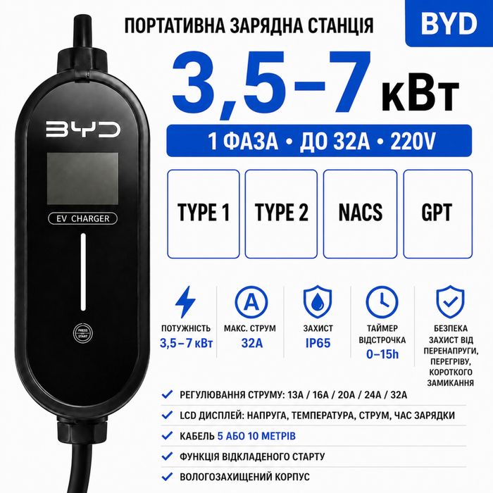 Зарядка для електромобіля з Укр.меню Type 1 Type 2 Nacs ( Tesla )16-32A  3,5-7kW  5-10м Сумка