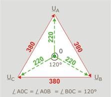 Стабілізатор фаз, усунення перекосу фаз, розподілення навантаження