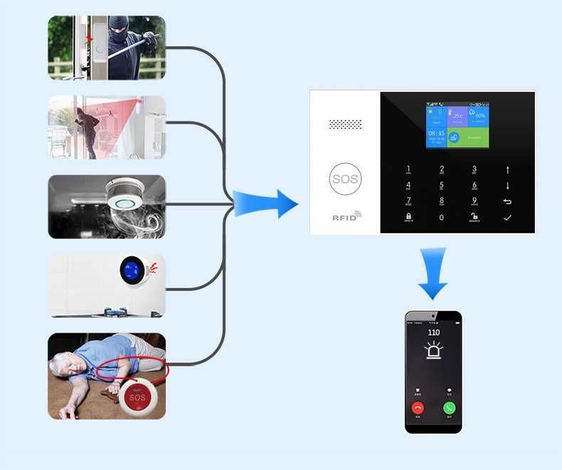 Inteligentny System Alarmowy do domu garażu Wifi GSM 2G